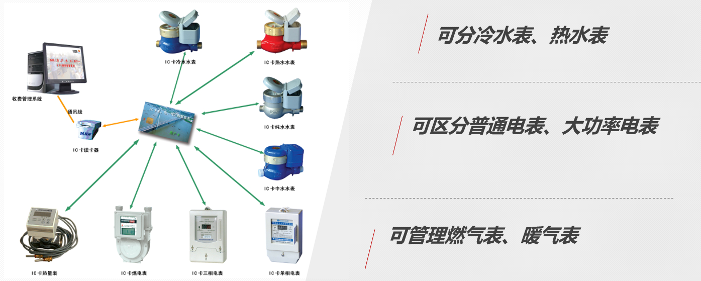 國(guó)萬智慧后勤管理系統(tǒng)