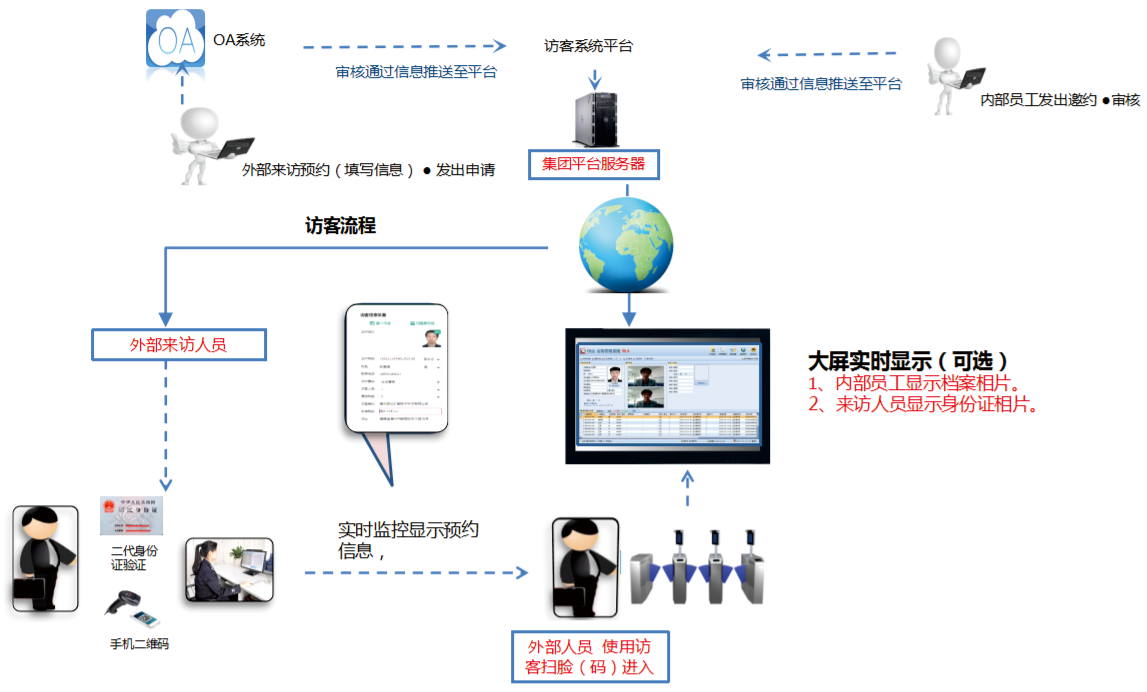 國萬智慧預(yù)約訪客管理系統(tǒng)