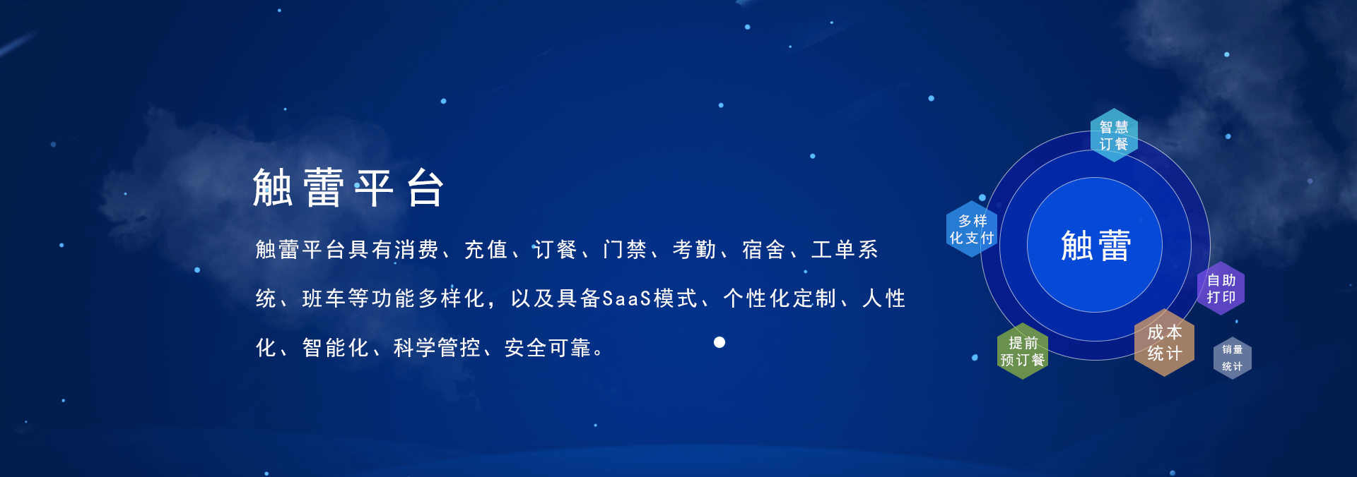 觸蕾(chulei)平臺(tái)具有消費(fèi)系統(tǒng)、充值系統(tǒng)、訂餐系統(tǒng)、門(mén)禁系統(tǒng)、考勤系統(tǒng)、進(jìn)銷(xiāo)存系統(tǒng)，宿舍系統(tǒng)、工單系統(tǒng)、班車(chē)、智慧食堂等功能的智慧企業(yè)管理系統(tǒng)，具備SaaS部署模式、個(gè)性化定制、人性化、智能化、科學(xué)管控、安全可靠.